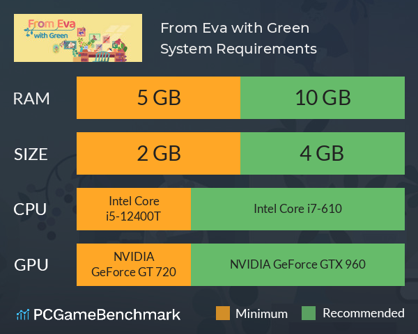From Eva with Green System Requirements PC Graph - Can I Run From Eva with Green From Eva with Green System Requirements PC Graph - Can I Run From Eva with Green