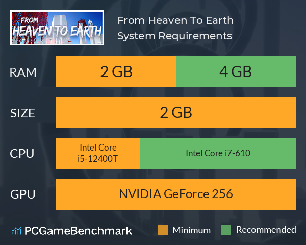From Heaven To Earth System Requirements PC Graph - Can I Run From Heaven To Earth From Heaven To Earth System Requirements PC Graph - Can I Run From Heaven To Earth