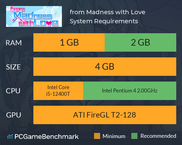 from Madness with Love System Requirements PC Graph - Can I Run from Madness with Love from Madness with Love System Requirements PC Graph - Can I Run from Madness with Love
