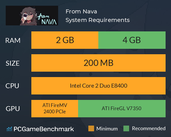 From Nava System Requirements PC Graph - Can I Run From Nava From Nava System Requirements PC Graph - Can I Run From Nava