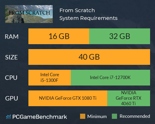 From Scratch System Requirements PC Graph - Can I Run From Scratch From Scratch System Requirements PC Graph - Can I Run From Scratch