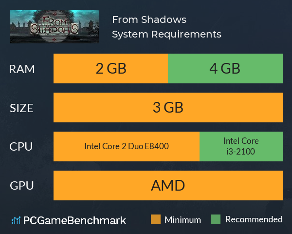 From Shadows System Requirements PC Graph - Can I Run From Shadows