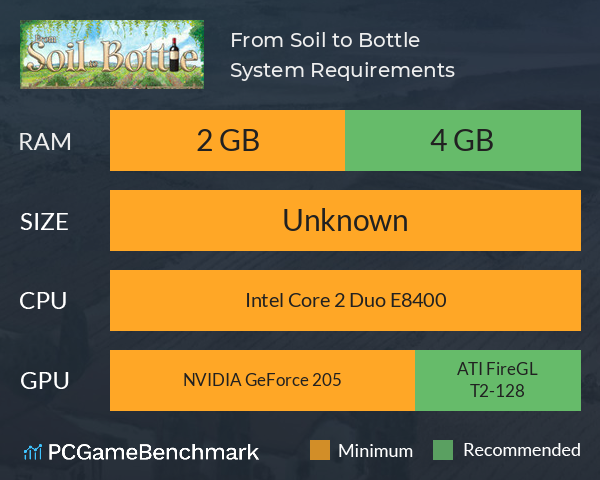 From Soil to Bottle System Requirements PC Graph - Can I Run From Soil to Bottle From Soil to Bottle System Requirements PC Graph - Can I Run From Soil to Bottle