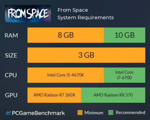 From Space System Requirements PC Graph - Can I Run From Space