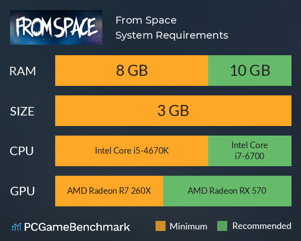 From Space System Requirements PC Graph - Can I Run From Space From Space System Requirements PC Graph - Can I Run From Space