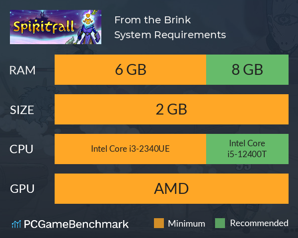 From the Brink System Requirements PC Graph - Can I Run From the Brink From the Brink System Requirements PC Graph - Can I Run From the Brink