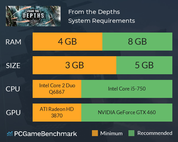 From the Depths System Requirements PC Graph - Can I Run From the Depths