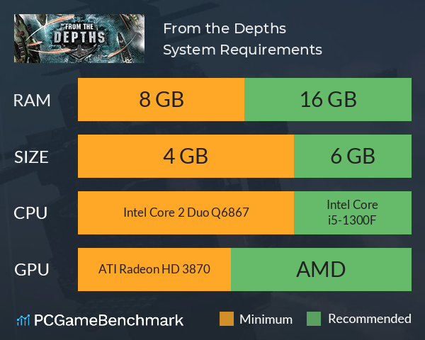 From the Depths System Requirements PC Graph - Can I Run From the Depths