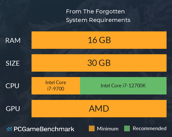From The Forgotten System Requirements PC Graph - Can I Run From The Forgotten From The Forgotten System Requirements PC Graph - Can I Run From The Forgotten