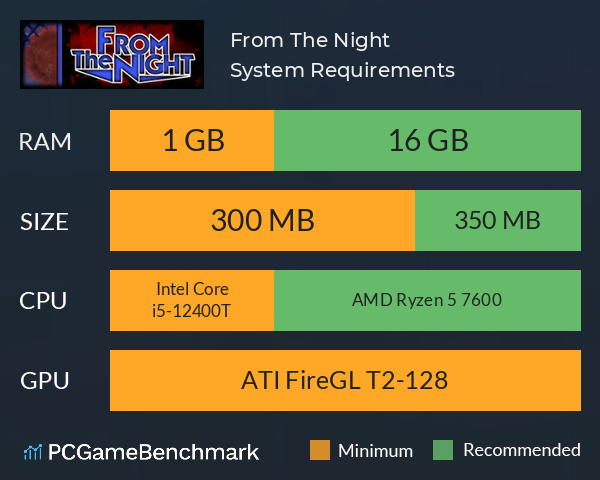 From The Night System Requirements PC Graph - Can I Run From The Night From The Night System Requirements PC Graph - Can I Run From The Night
