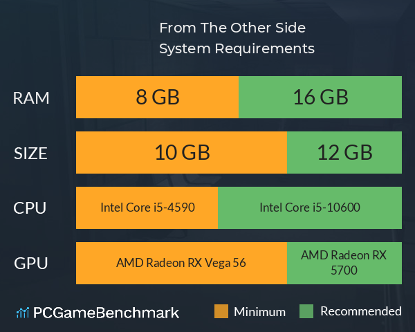 From The Other Side System Requirements PC Graph - Can I Run From The Other Side From The Other Side System Requirements PC Graph - Can I Run From The Other Side