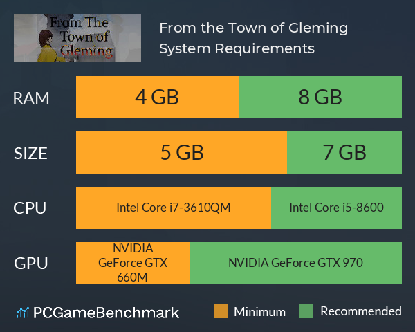 From the Town of Gleming System Requirements PC Graph - Can I Run From the Town of Gleming From the Town of Gleming System Requirements PC Graph - Can I Run From the Town of Gleming