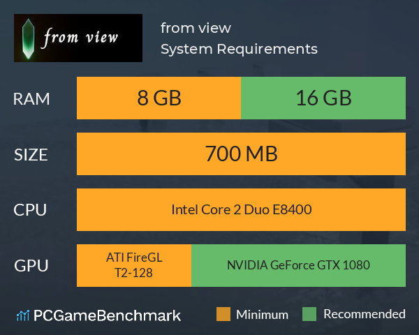 from view System Requirements PC Graph - Can I Run from view from view System Requirements PC Graph - Can I Run from view