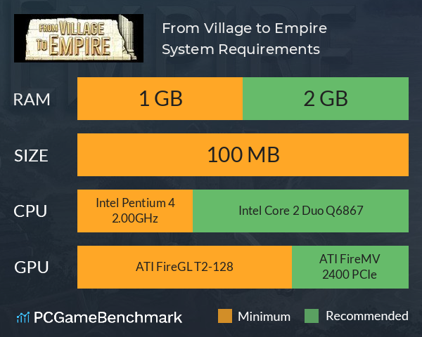 From Village to Empire System Requirements PC Graph - Can I Run From Village to Empire