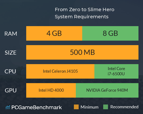 From Zero to Slime Hero System Requirements PC Graph - Can I Run From Zero to Slime Hero From Zero to Slime Hero System Requirements PC Graph - Can I Run From Zero to Slime Hero