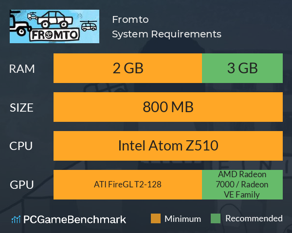 Fromto System Requirements PC Graph - Can I Run Fromto