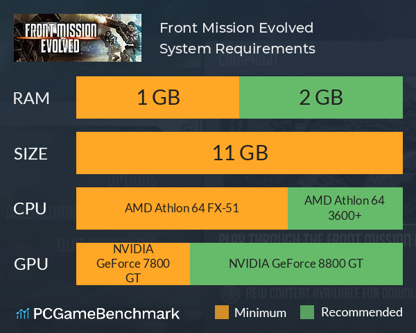 Front Mission Evolved System Requirements PC Graph - Can I Run Front Mission Evolved