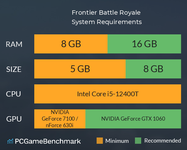 Frontier: Battle Royale System Requirements PC Graph - Can I Run Frontier: Battle Royale Frontier: Battle Royale System Requirements PC Graph - Can I Run Frontier: Battle Royale