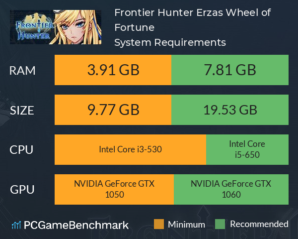 Frontier Hunter: Erza’s Wheel of Fortune System Requirements PC Graph - Can I Run Frontier Hunter: Erza’s Wheel of Fortune