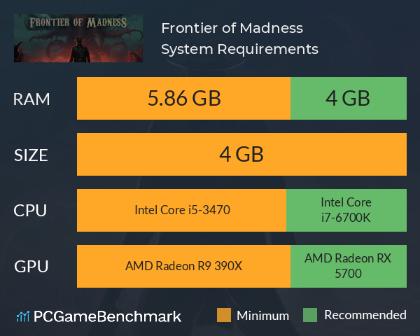 Frontier of Madness System Requirements PC Graph - Can I Run Frontier of Madness Frontier of Madness System Requirements PC Graph - Can I Run Frontier of Madness