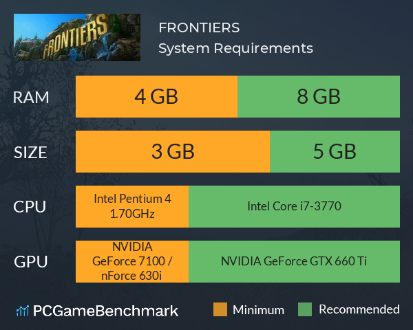 FRONTIERS System Requirements PC Graph - Can I Run FRONTIERS