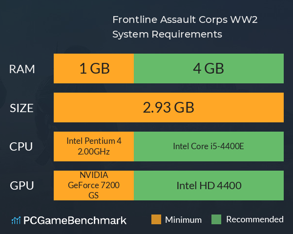 Frontline: Assault Corps WW2 System Requirements PC Graph - Can I Run Frontline: Assault Corps WW2 Frontline: Assault Corps WW2 System Requirements PC Graph - Can I Run Frontline: Assault Corps WW2