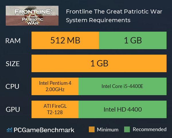 Frontline: The Great Patriotic War System Requirements PC Graph - Can I Run Frontline: The Great Patriotic War