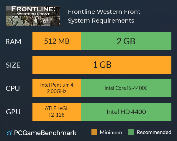 Frontline: Western Front System Requirements PC Graph - Can I Run Frontline: Western Front