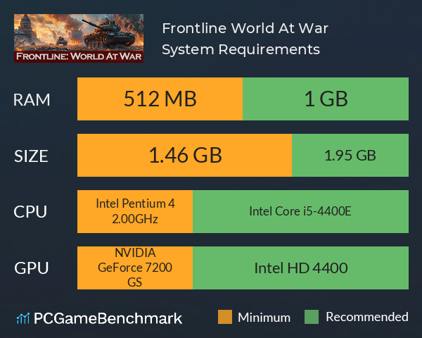 Frontline: World At War System Requirements PC Graph - Can I Run Frontline: World At War Frontline: World At War System Requirements PC Graph - Can I Run Frontline: World At War