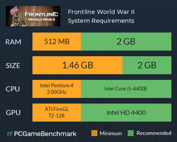 Frontline: World War II System Requirements PC Graph - Can I Run Frontline: World War II