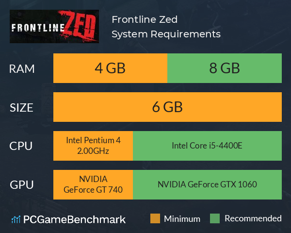 Frontline Zed System Requirements PC Graph - Can I Run Frontline Zed