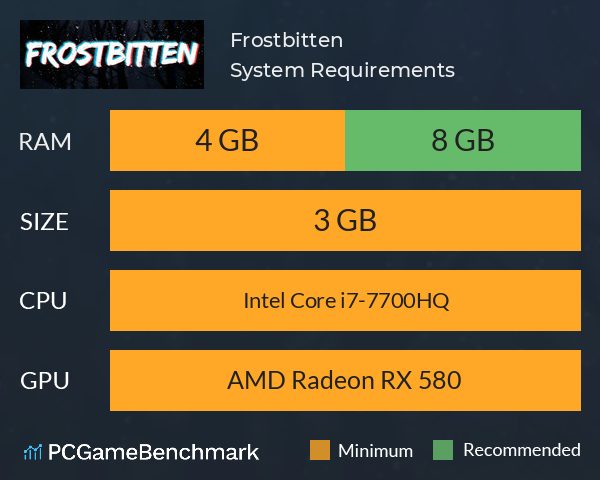 Frostbitten System Requirements PC Graph - Can I Run Frostbitten