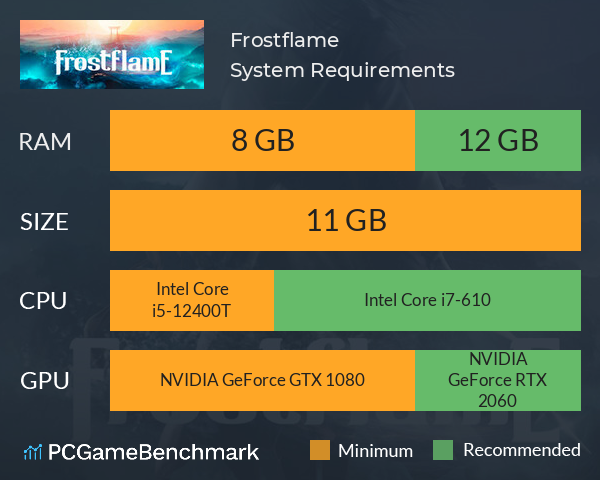 Frostflame System Requirements PC Graph - Can I Run Frostflame Frostflame System Requirements PC Graph - Can I Run Frostflame