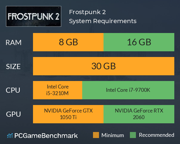 Frostpunk 2 System Requirements PC Graph - Can I Run Frostpunk 2