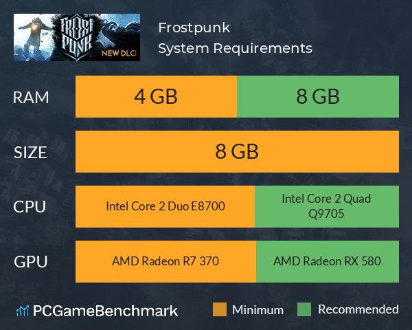Frostpunk System Requirements PC Graph - Can I Run Frostpunk