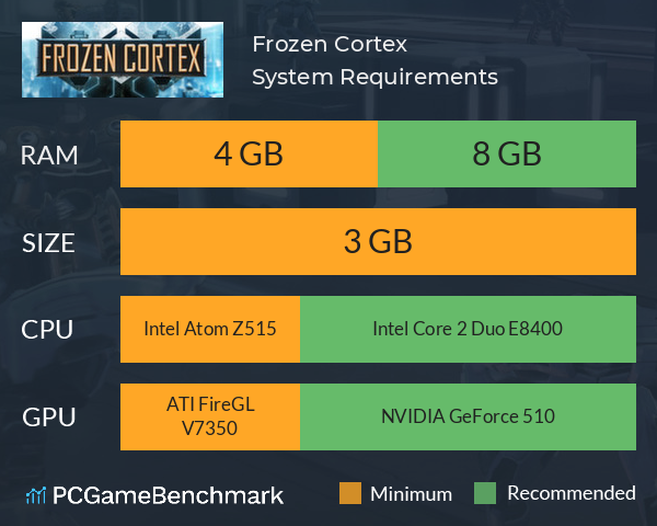 Frozen Cortex System Requirements PC Graph - Can I Run Frozen Cortex