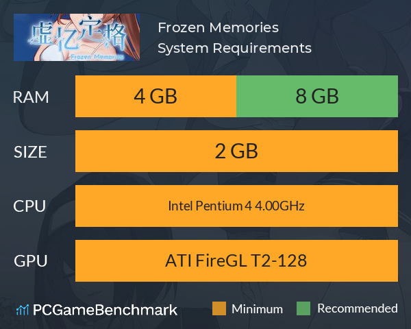 Frozen Memories System Requirements PC Graph - Can I Run Frozen Memories