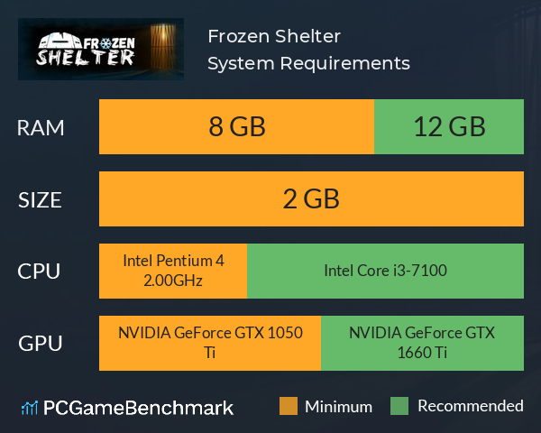 Frozen Shelter System Requirements PC Graph - Can I Run Frozen Shelter Frozen Shelter System Requirements PC Graph - Can I Run Frozen Shelter