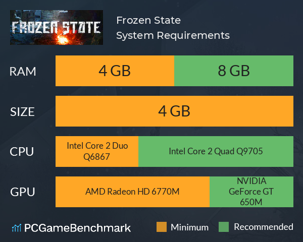 Frozen State System Requirements PC Graph - Can I Run Frozen State