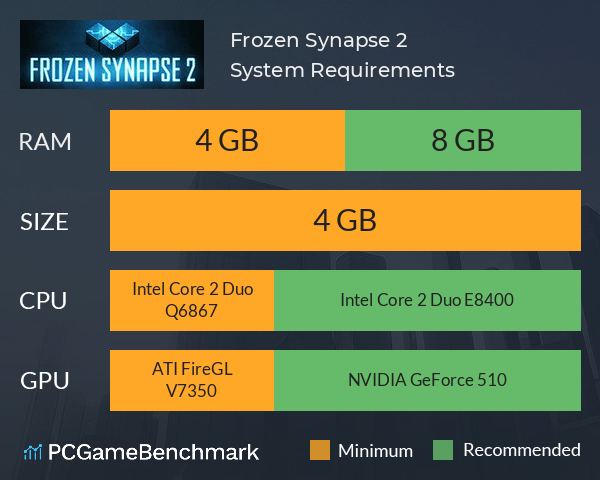 Frozen Synapse 2 System Requirements PC Graph - Can I Run Frozen Synapse 2