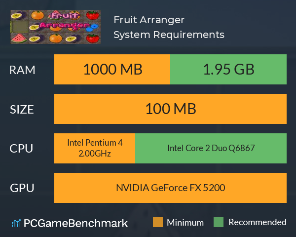 Fruit Arranger System Requirements PC Graph - Can I Run Fruit Arranger