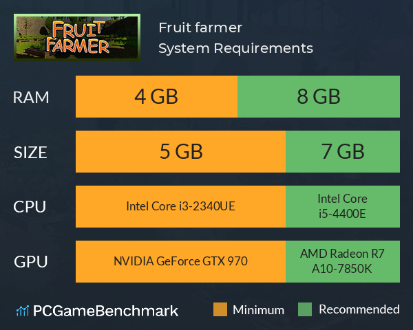 Fruit farmer System Requirements PC Graph - Can I Run Fruit farmer