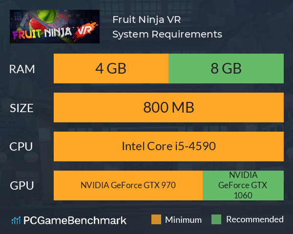 Fruit Ninja VR System Requirements PC Graph - Can I Run Fruit Ninja VR