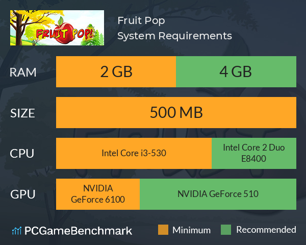 Fruit Pop System Requirements PC Graph - Can I Run Fruit Pop Fruit Pop System Requirements PC Graph - Can I Run Fruit Pop