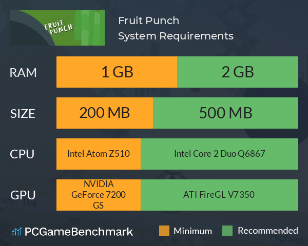 Fruit Punch System Requirements PC Graph - Can I Run Fruit Punch Fruit Punch System Requirements PC Graph - Can I Run Fruit Punch
