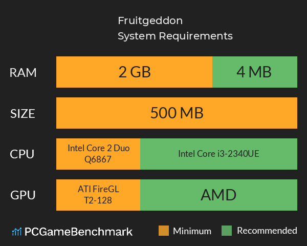 Fruitgeddon System Requirements PC Graph - Can I Run Fruitgeddon Fruitgeddon System Requirements PC Graph - Can I Run Fruitgeddon