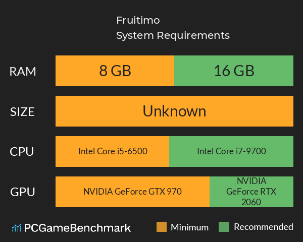 Fruitimo! System Requirements PC Graph - Can I Run Fruitimo!