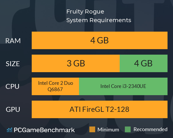 Fruity Rogue System Requirements PC Graph - Can I Run Fruity Rogue Fruity Rogue System Requirements PC Graph - Can I Run Fruity Rogue