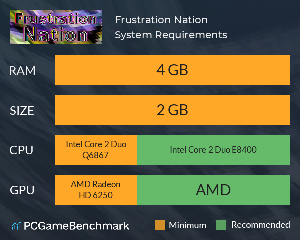 Frustration Nation System Requirements PC Graph - Can I Run Frustration Nation Frustration Nation System Requirements PC Graph - Can I Run Frustration Nation