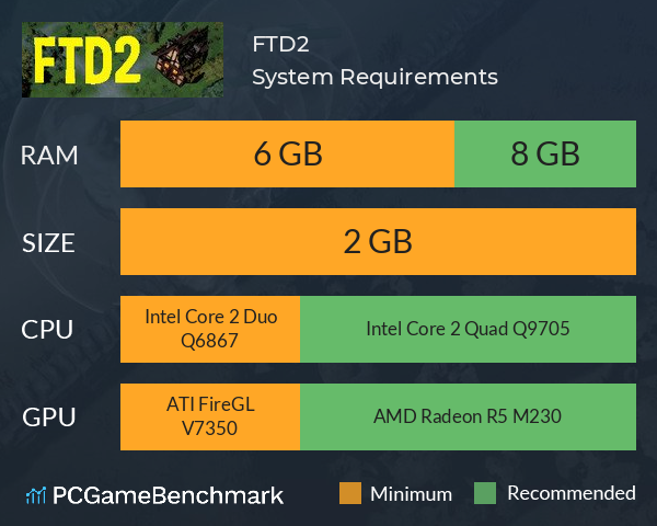 FTD2 System Requirements PC Graph - Can I Run FTD2